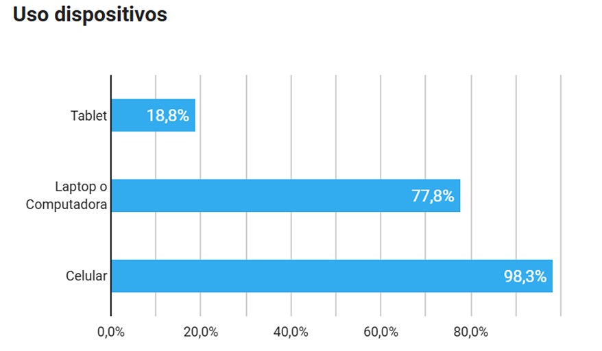 Motivos uso del ómnibus