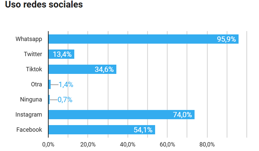 Motivos uso del ómnibus